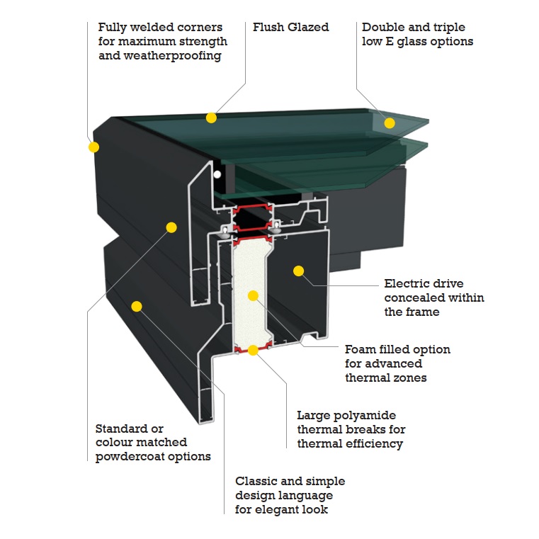 Cutaway with key points -1